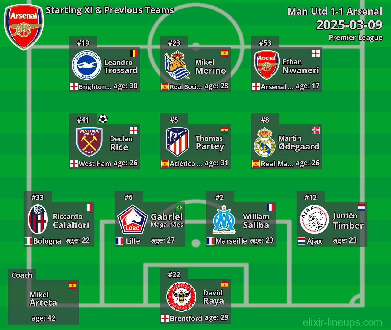 Arsenal Starting XI & Previous Teams 2025-03-09