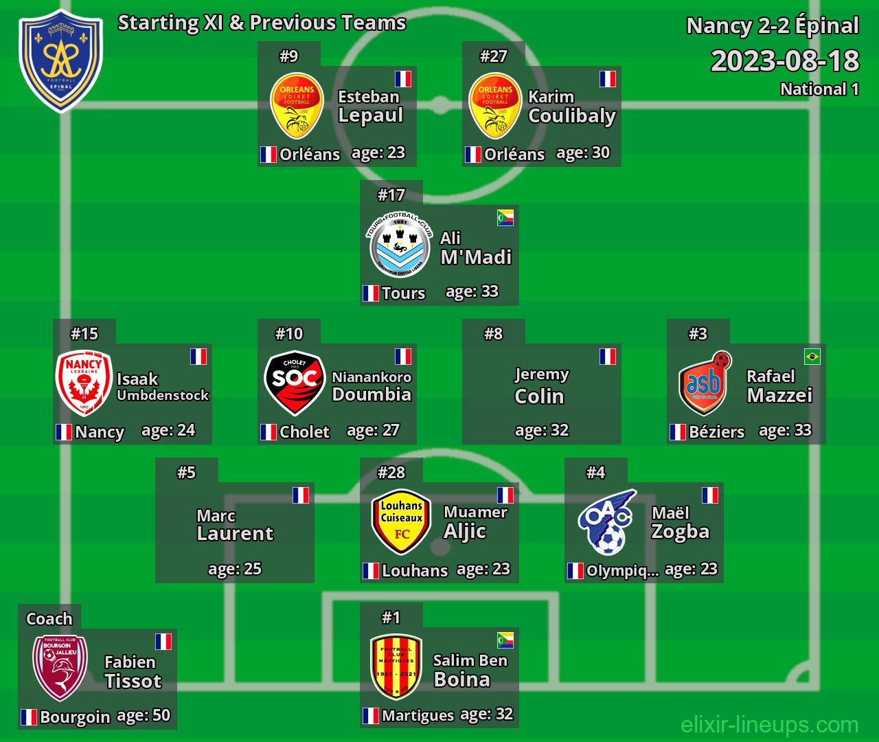 Épinal Starting XI & Previous Teams 2023-08-18