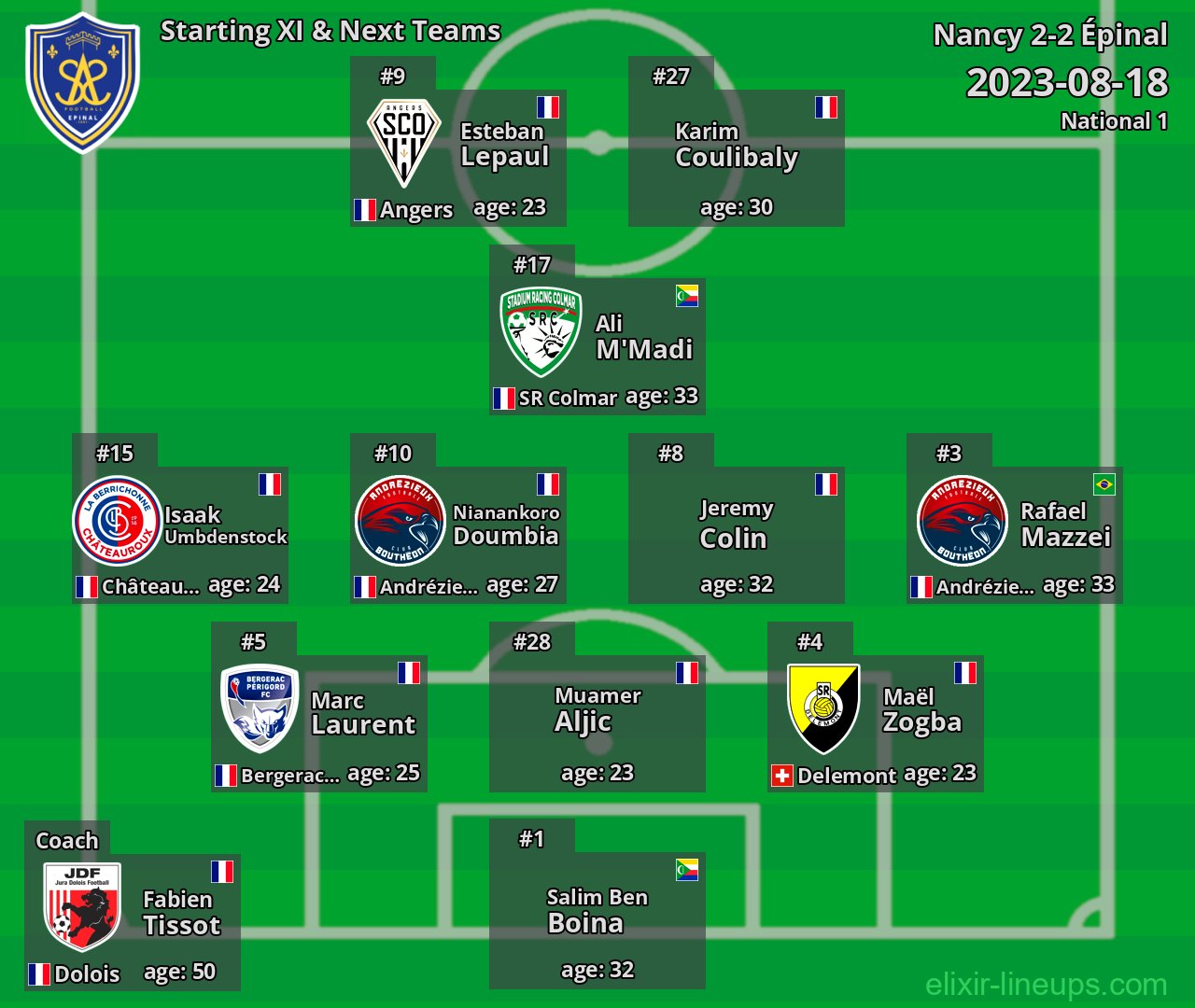 Épinal Starting XI & Next Teams 2023-08-18