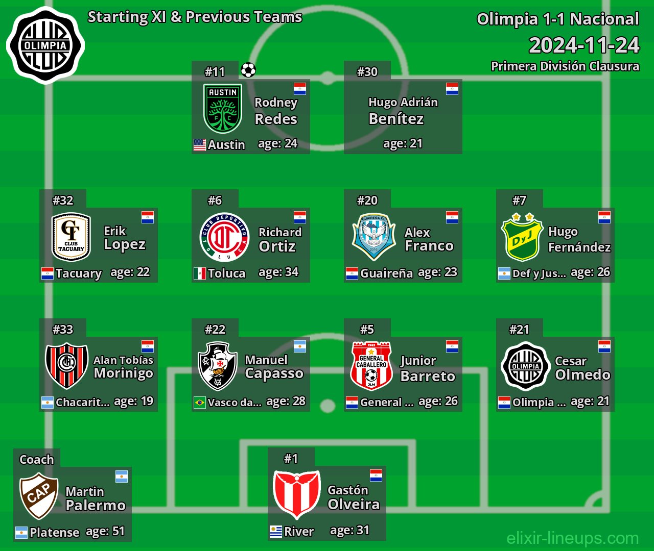 Olimpia Starting XI & Previous Teams 2024-11-24