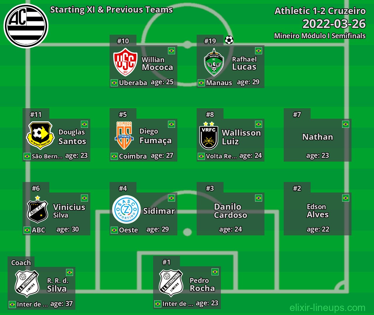 Athletic Starting XI & Previous Teams 2022-03-26