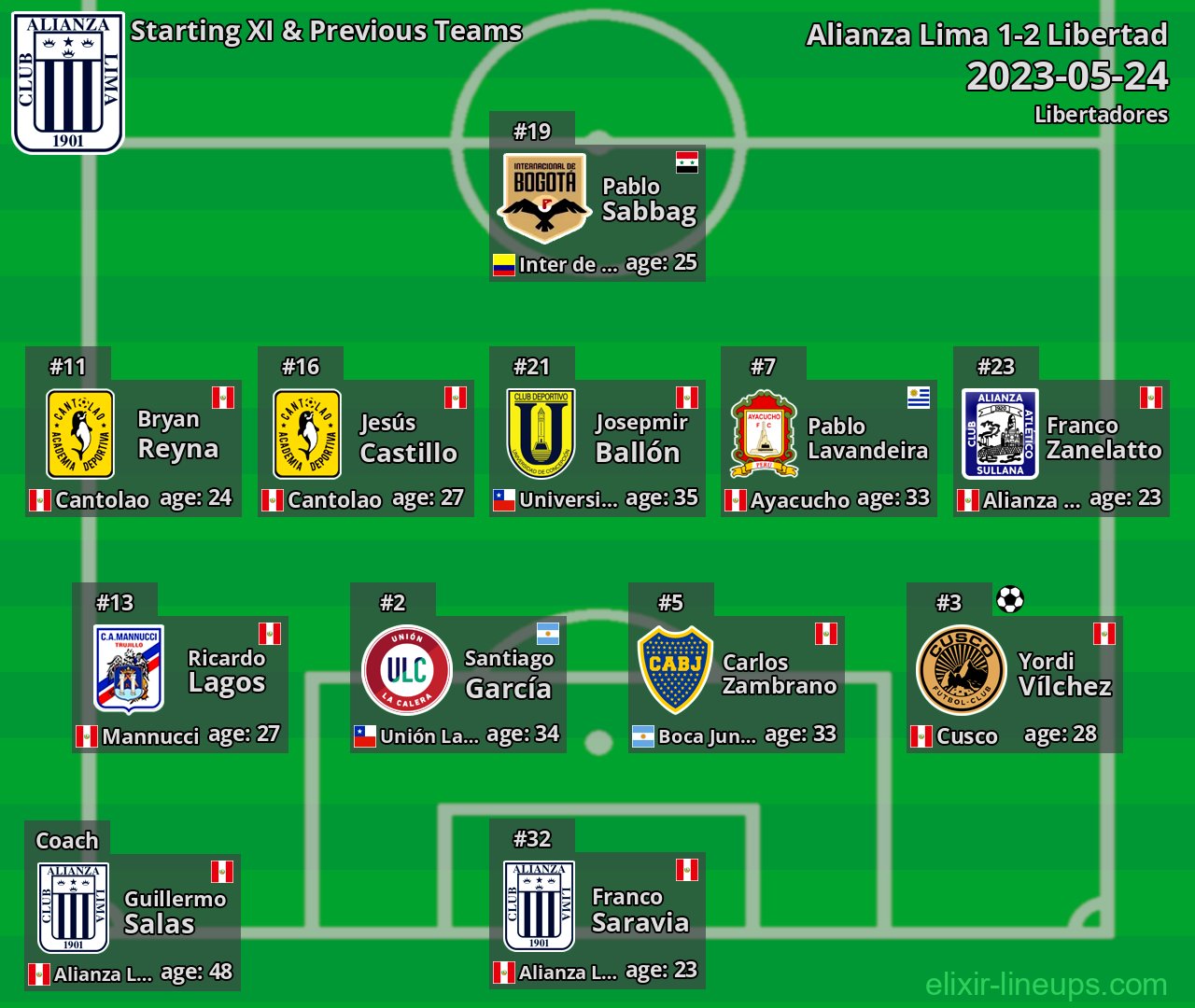 Alianza Lima Starting XI & Previous Teams 2023-05-24