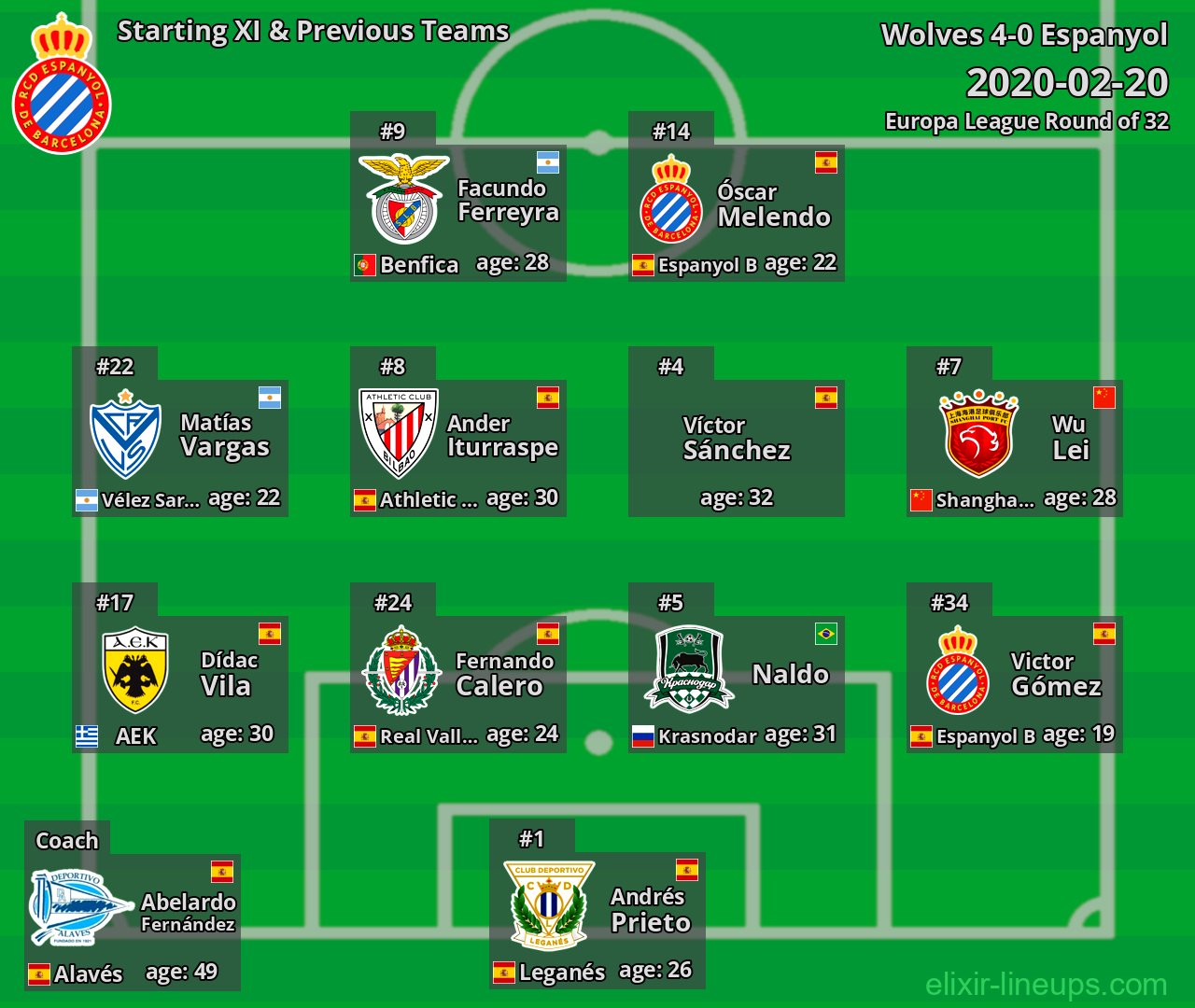 Espanyol Starting XI & Previous Teams 2020-02-20