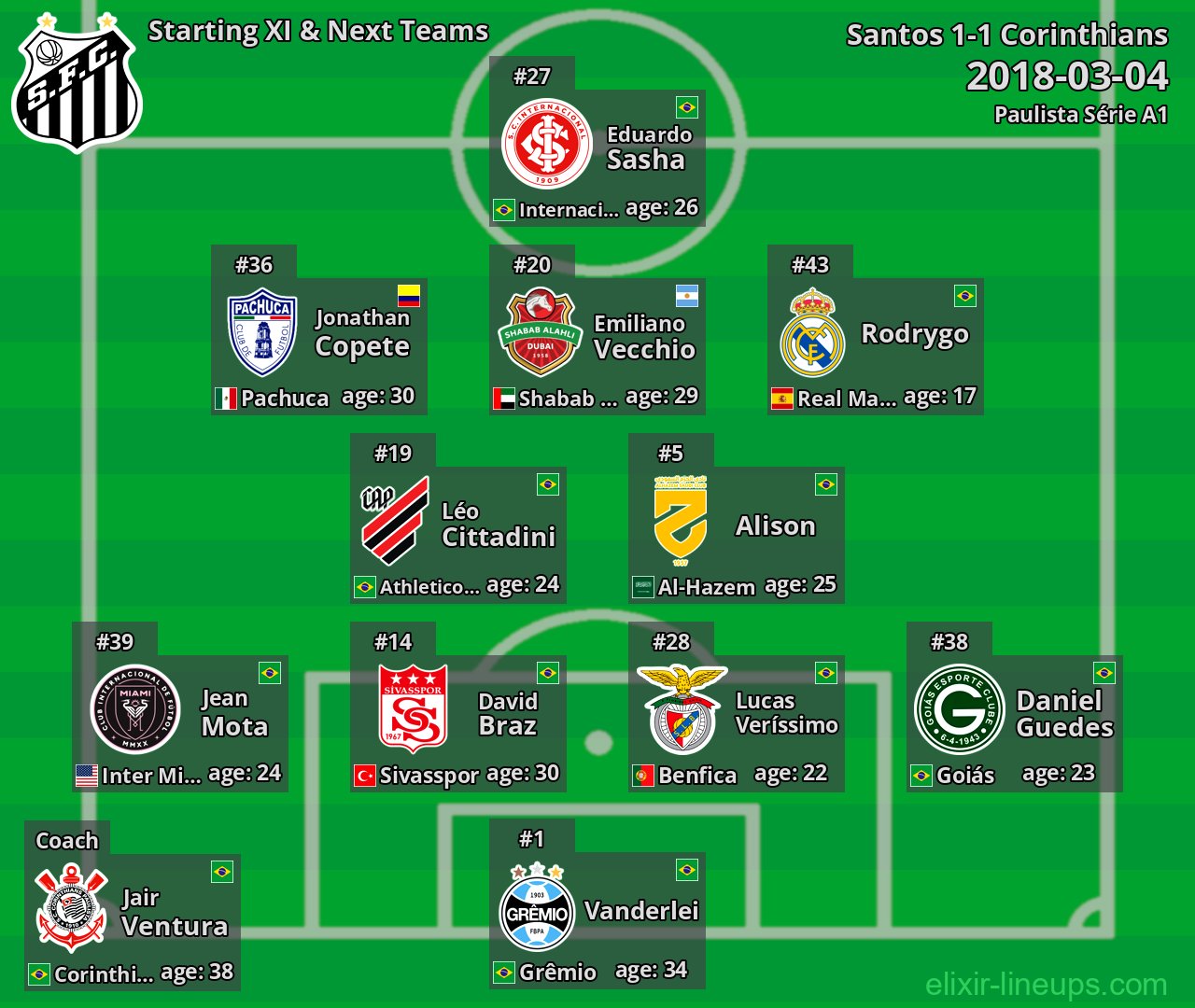 Santos Starting XI & Next Teams 2018-03-04