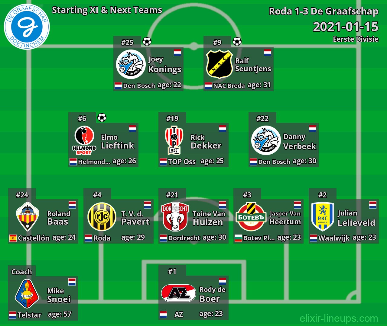 De Graafschap Starting XI & Next Teams 2021-01-15