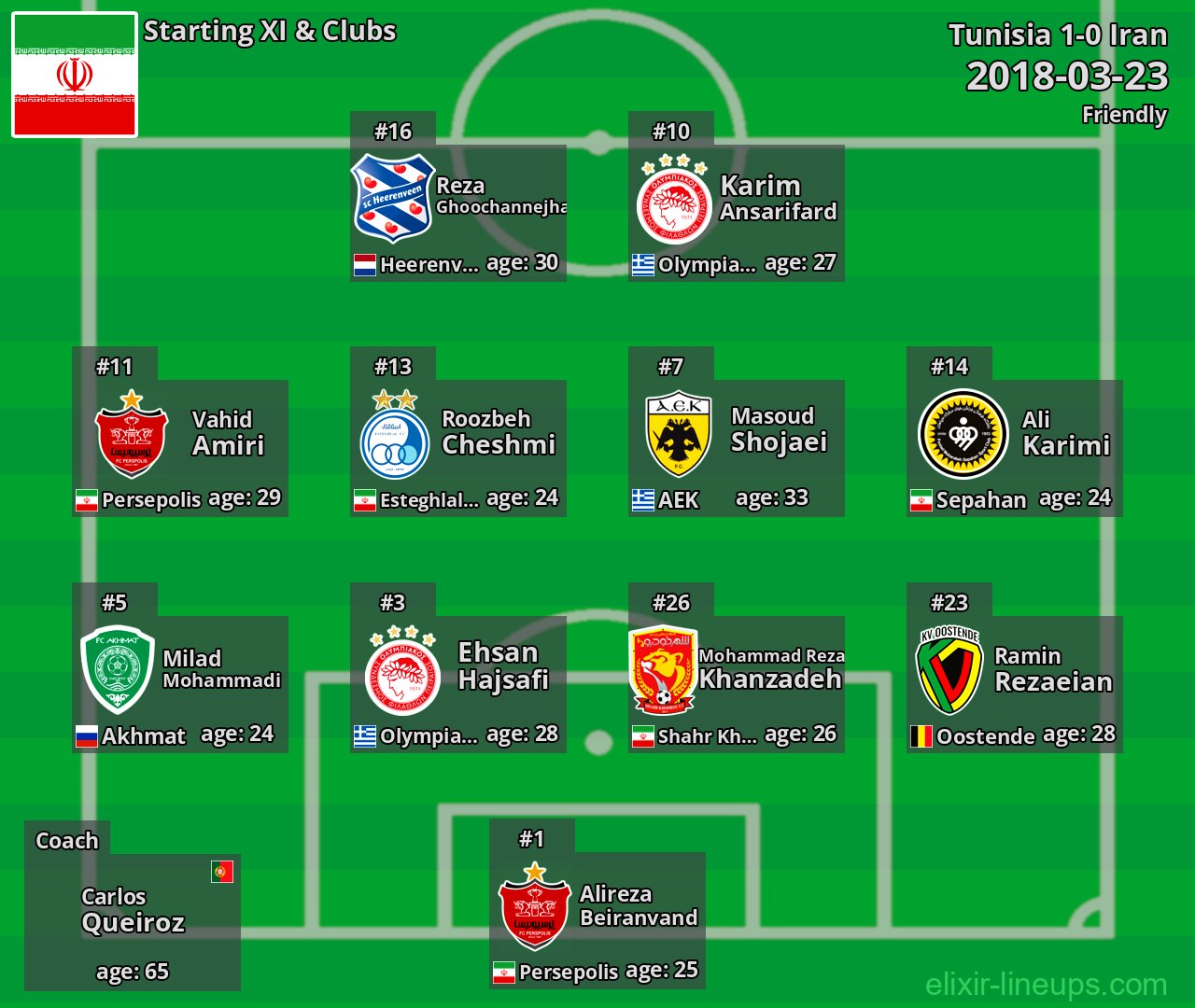 Iran Starting XI 2018-03-23