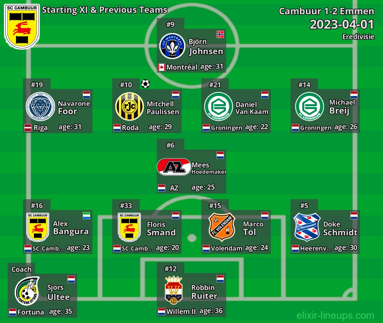 Cambuur Starting XI & Previous Teams 2023-04-01