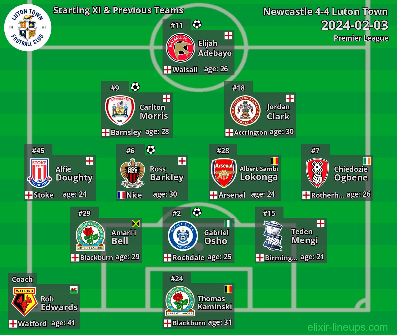 Luton Town Starting XI & Previous Teams 2024-02-03