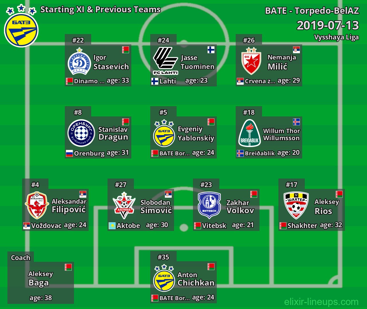 BATE Starting XI & Previous Teams 2019-07-13