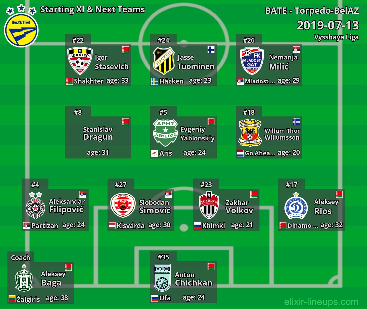BATE Starting XI & Next Teams 2019-07-13