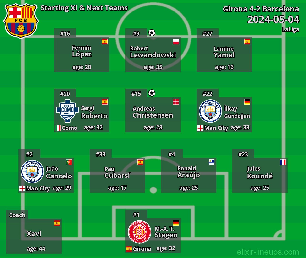 Barcelona Starting XI & Next Teams 2024-05-04