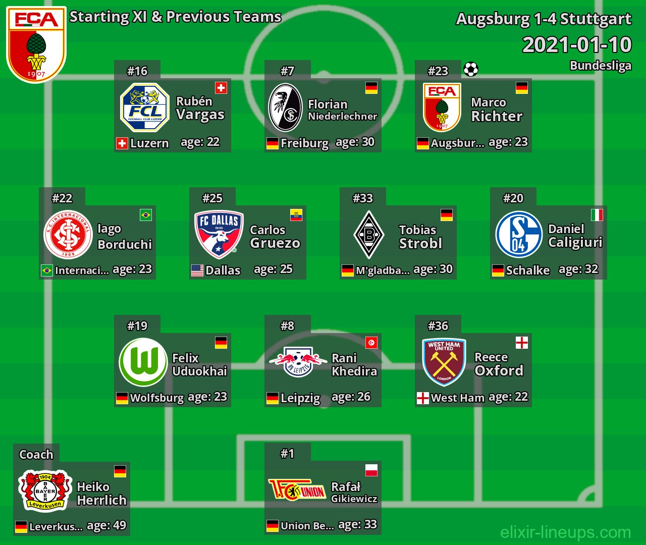 Augsburg Starting XI & Previous Teams 2021-01-10