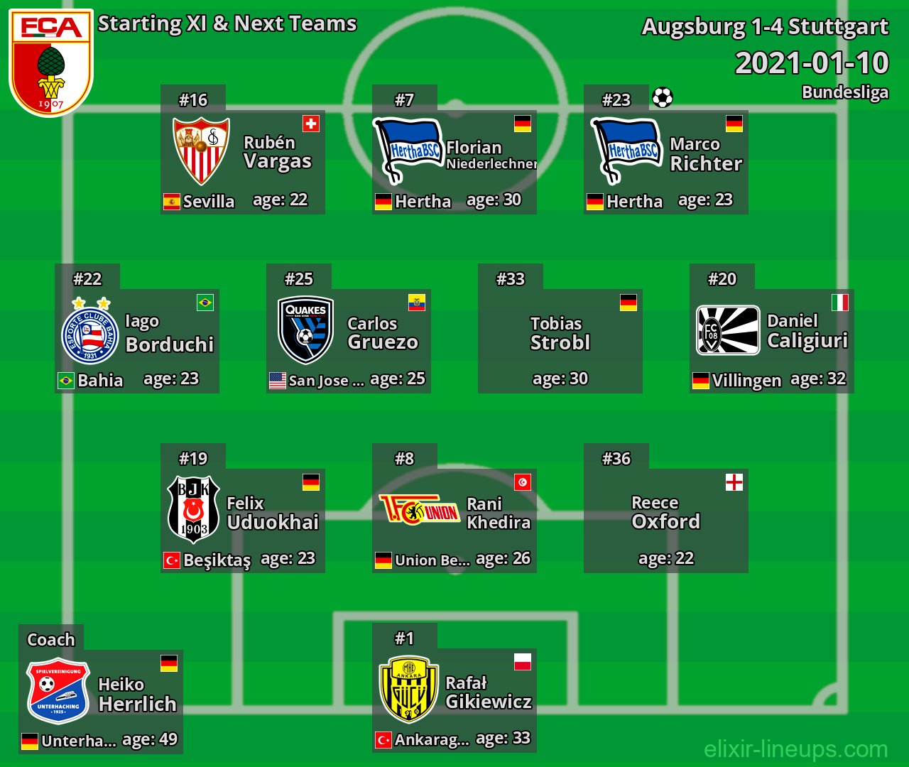Augsburg Starting XI & Next Teams 2021-01-10