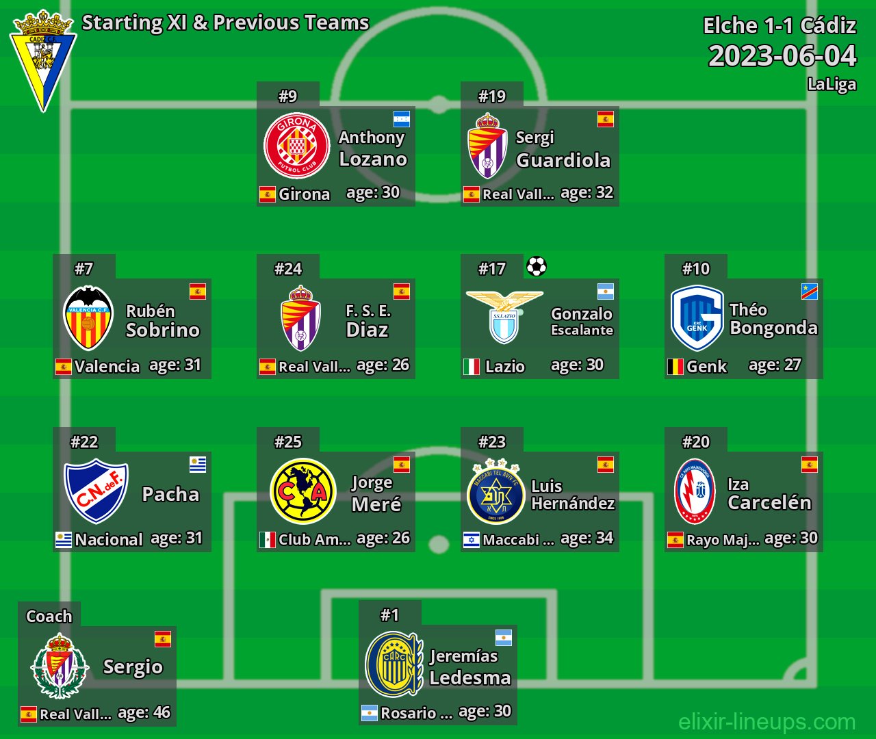 Cádiz Starting XI & Previous Teams 2023-06-04