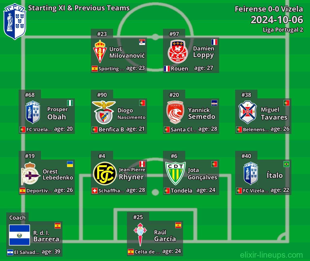 Vizela Starting XI & Previous Teams 2024-10-06
