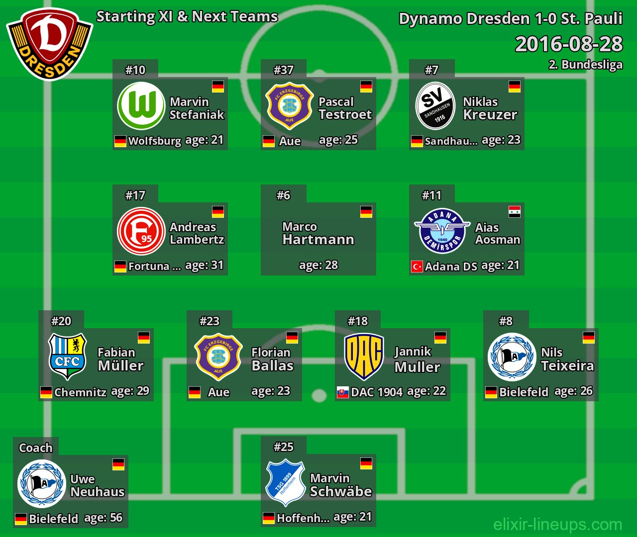 Dynamo Dresden Starting XI & Next Teams 2016-08-28