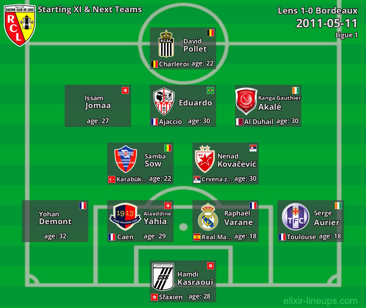 Lens Starting XI & Next Teams 2011-05-11