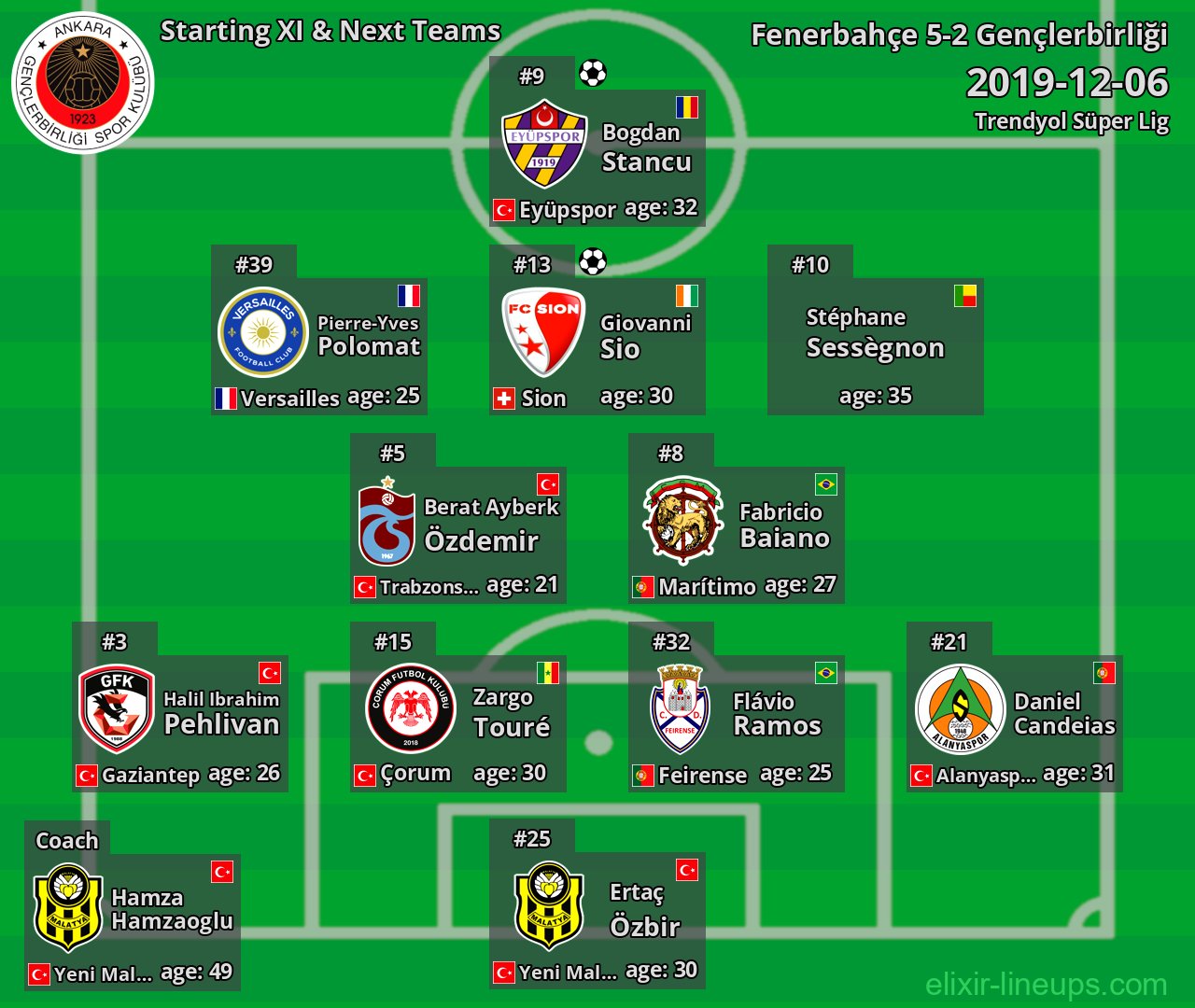 Gençlerbirliği Starting XI & Next Teams 2019-12-06