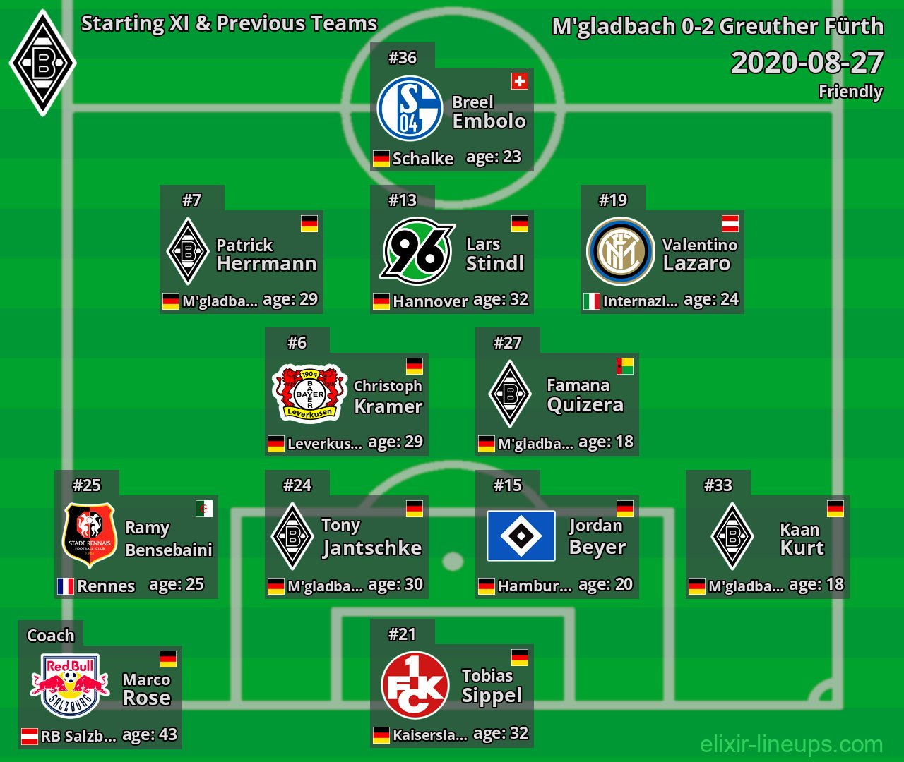 M'gladbach Starting XI & Previous Teams 2020-08-27
