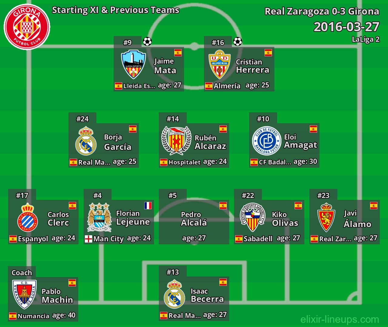 Girona Starting XI & Previous Teams 2016-03-27