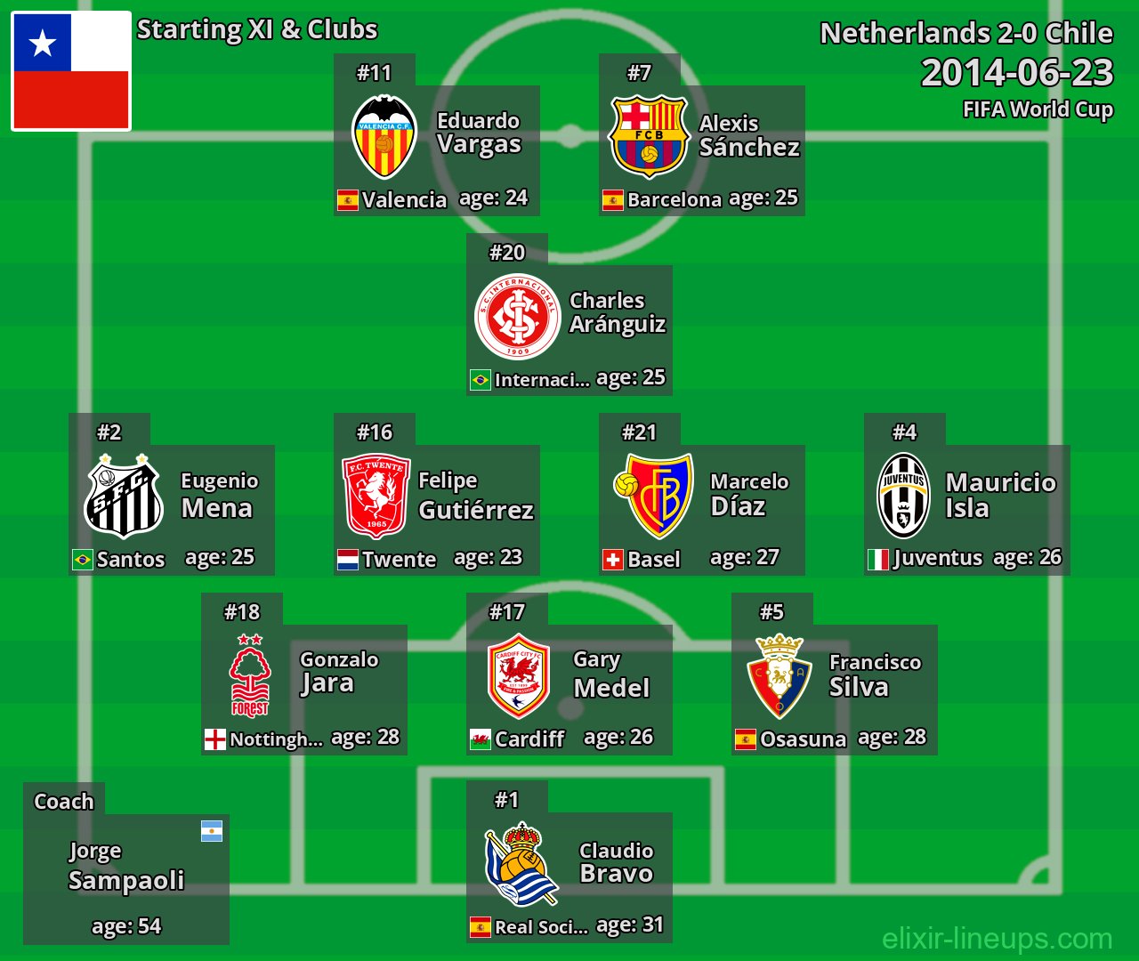 Chile Starting XI 2014-06-23