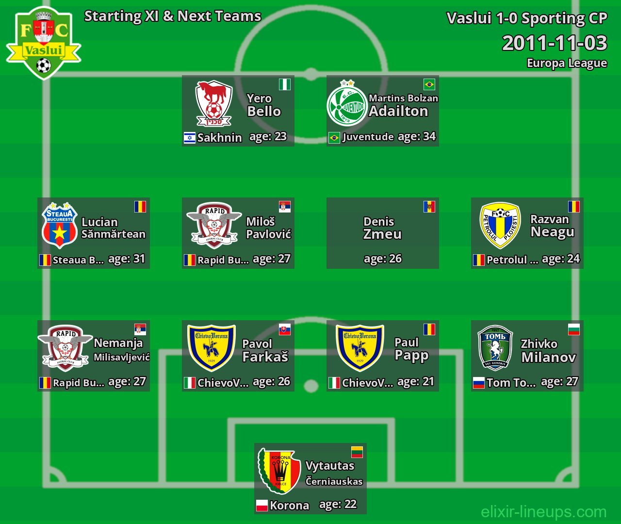 Vaslui Starting XI & Next Teams 2011-11-03