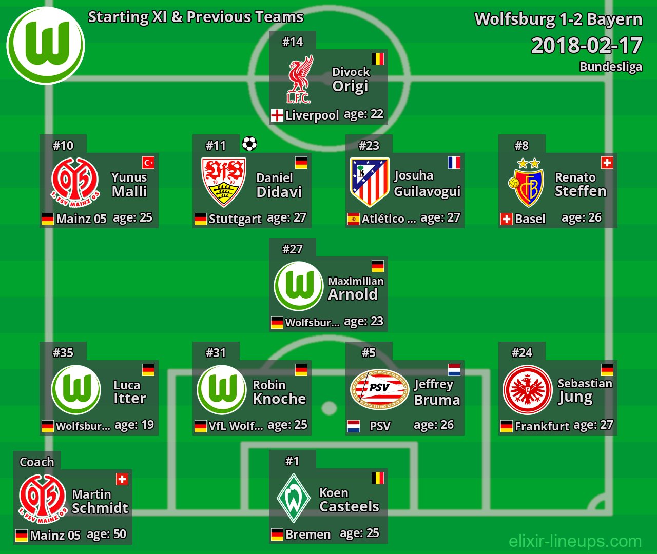 Wolfsburg Starting XI & Previous Teams 2018-02-17