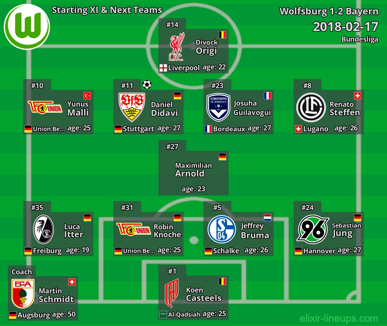 Wolfsburg Starting XI & Next Teams 2018-02-17