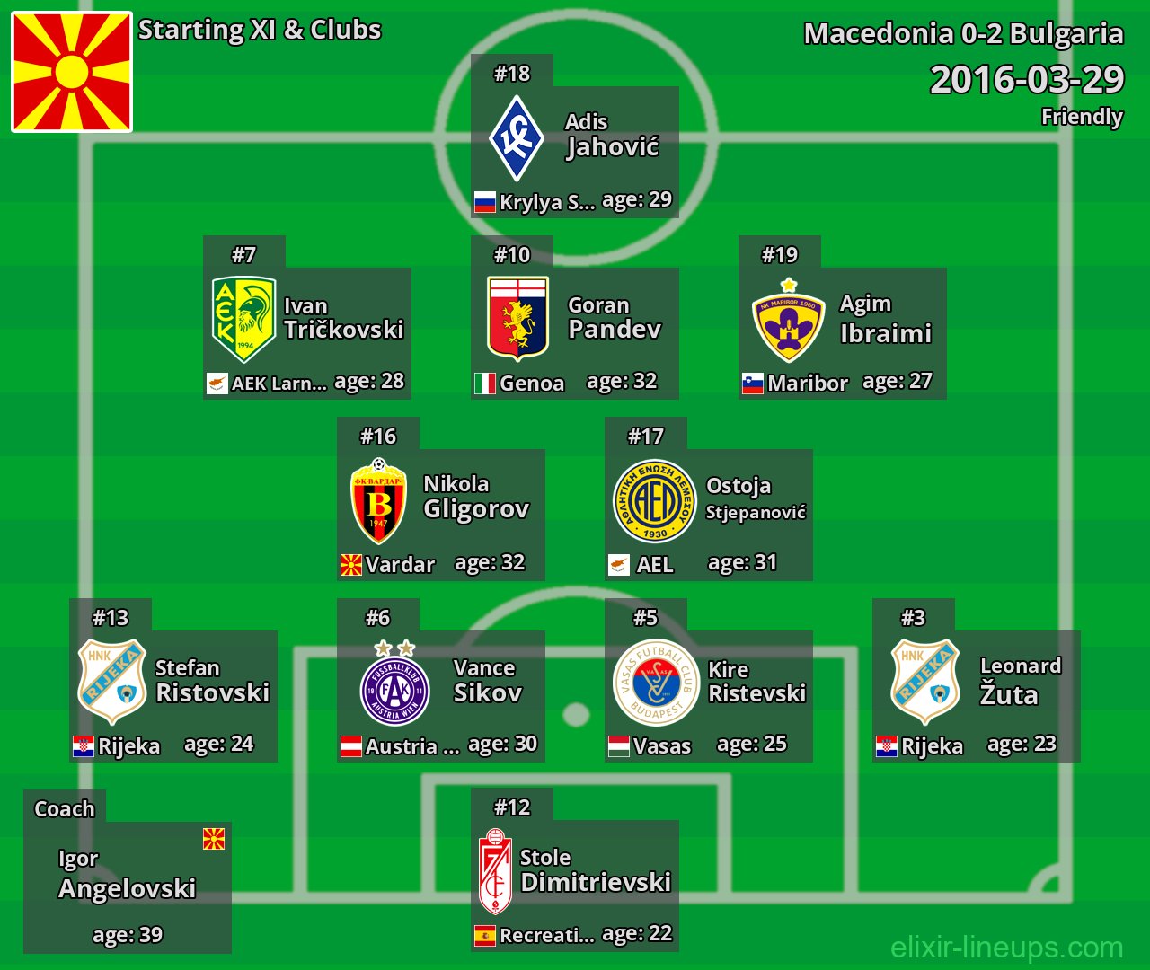 Macedonia Starting XI 2016-03-29