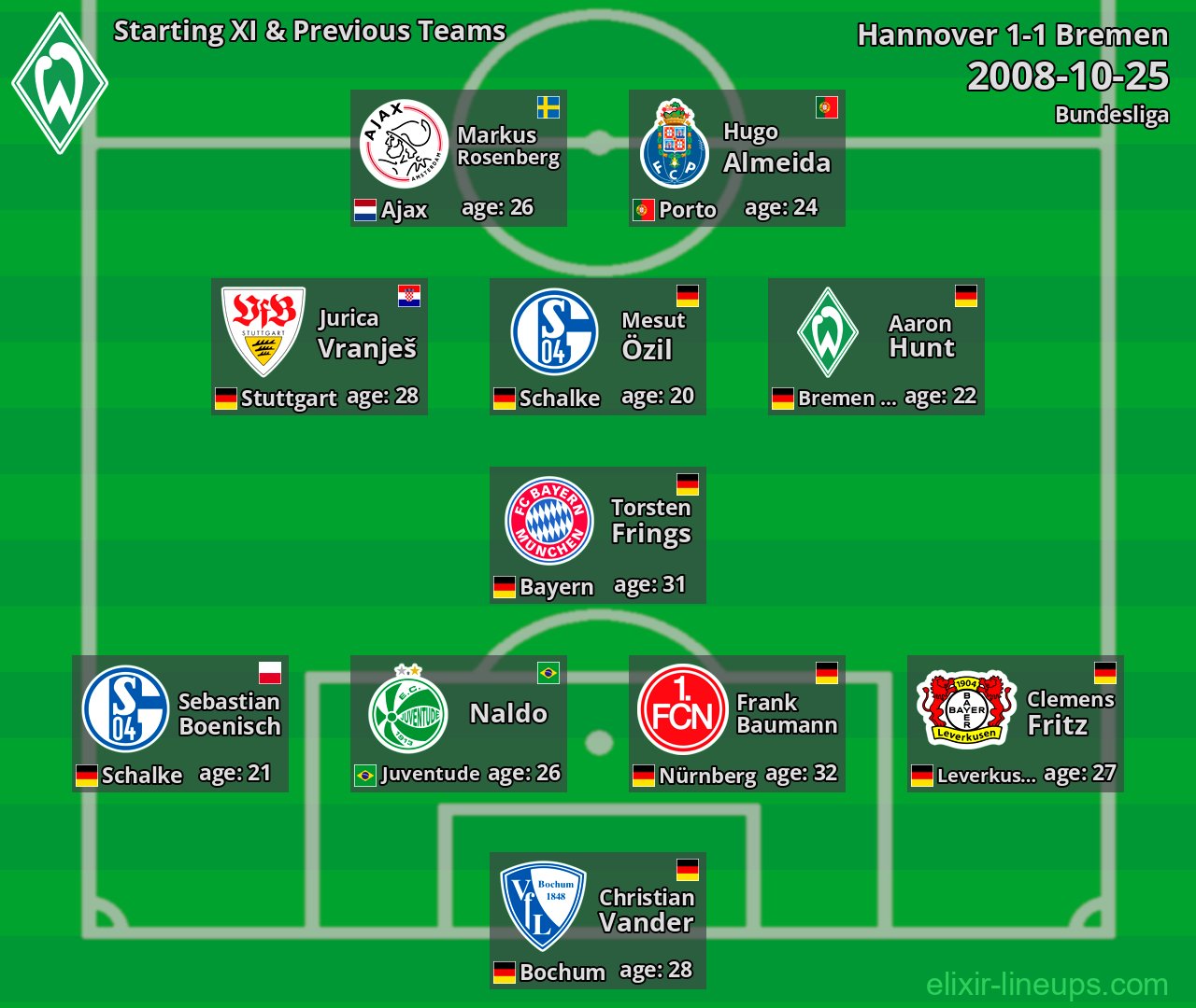 Bremen Starting XI & Previous Teams 2008-10-25