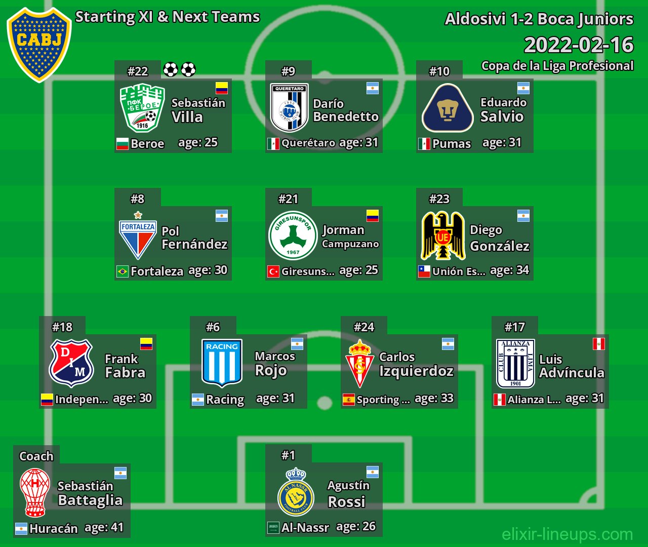 Boca Juniors Starting XI & Next Teams 2022-02-16