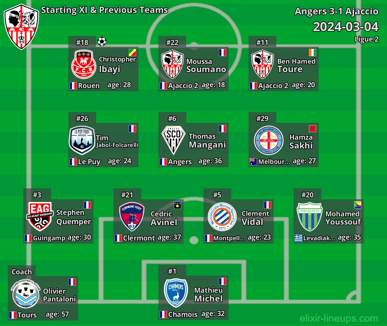 Ajaccio Starting XI & Previous Teams 2024-03-04