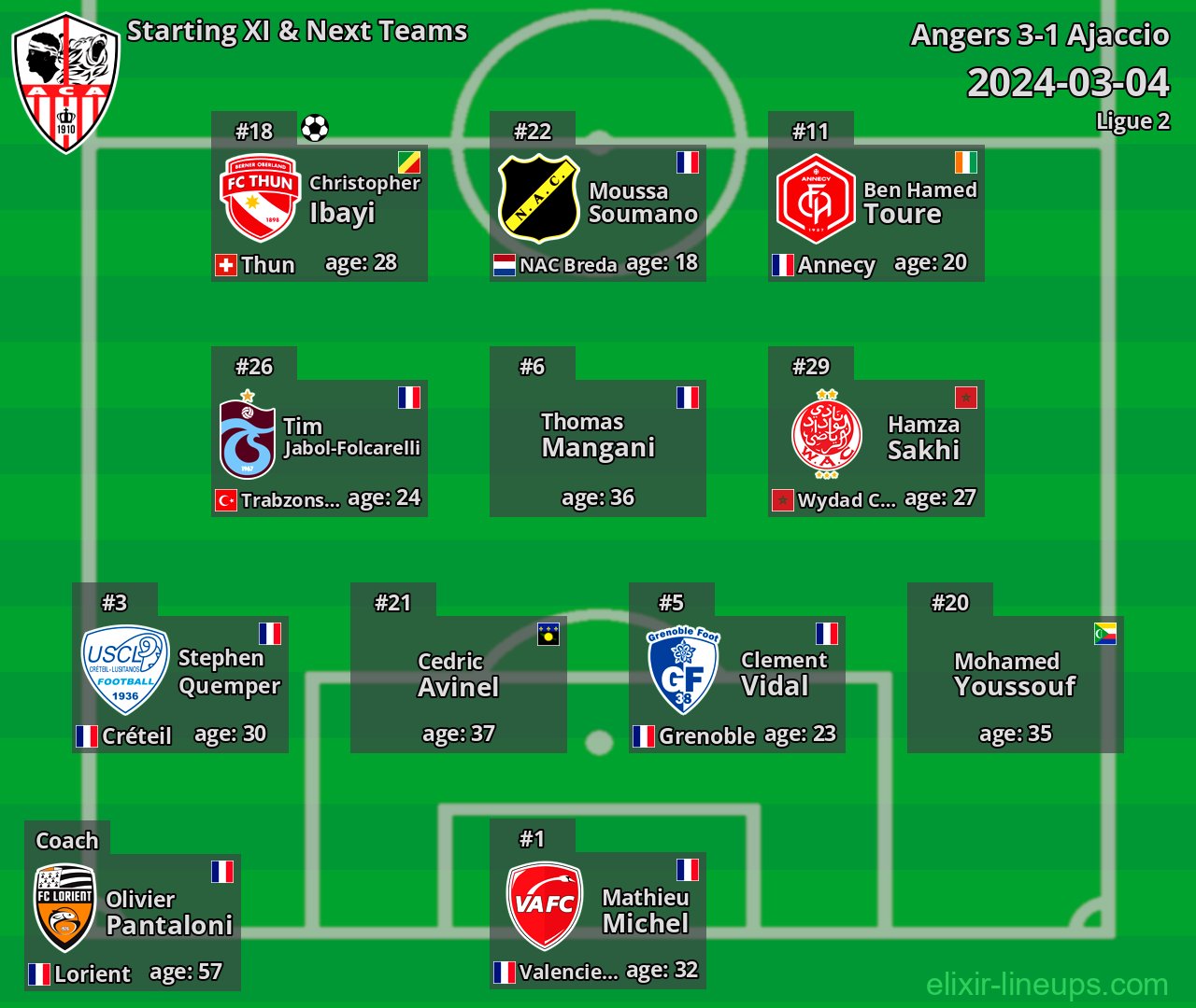 Ajaccio Starting XI & Next Teams 2024-03-04