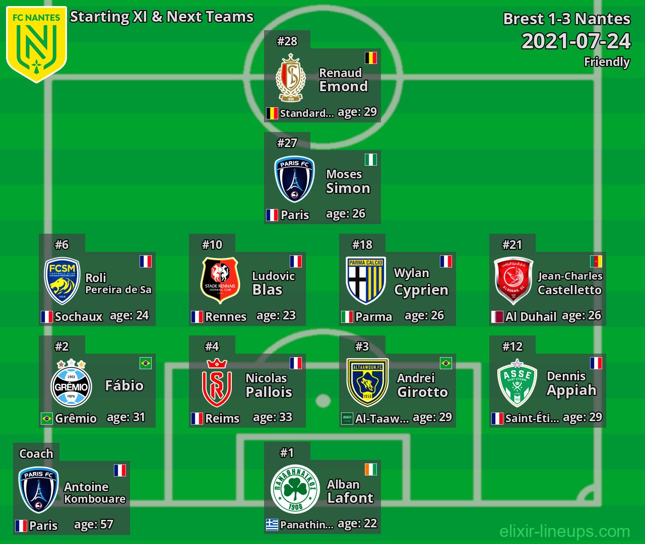 Nantes Starting XI & Next Teams 2021-07-24