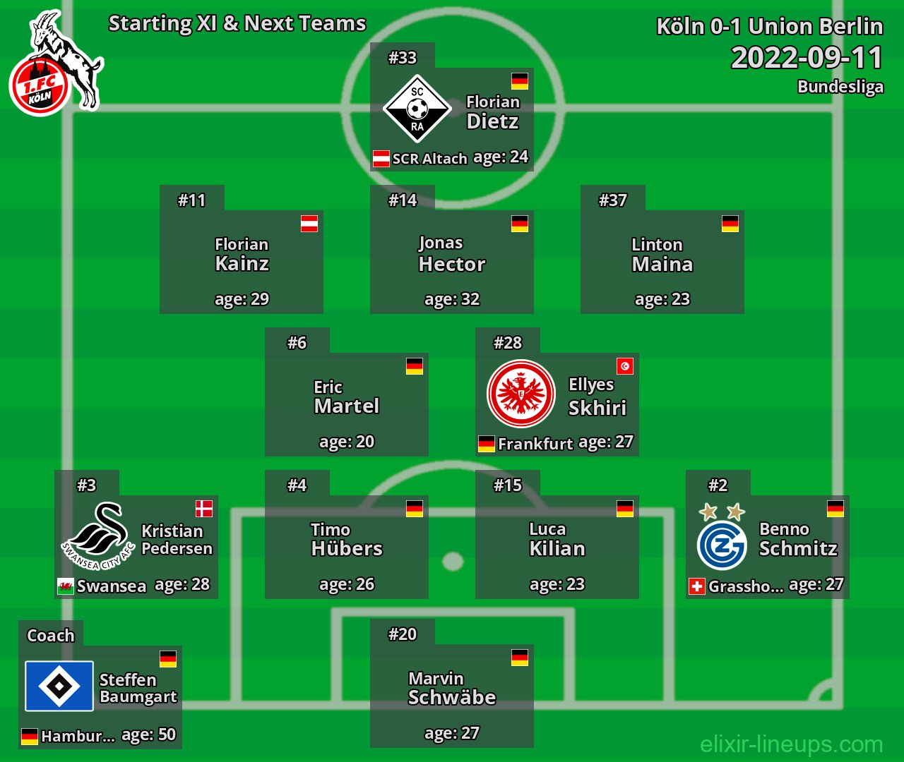 Köln Starting XI & Next Teams 2022-09-11