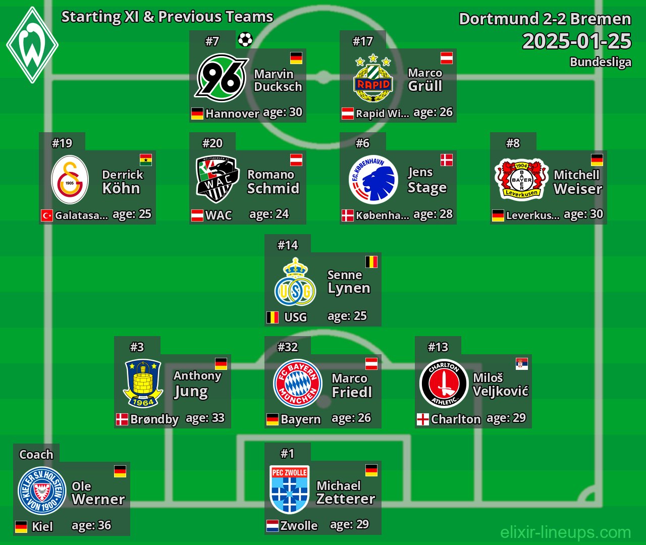 Bremen Starting XI & Previous Teams 2025-01-25