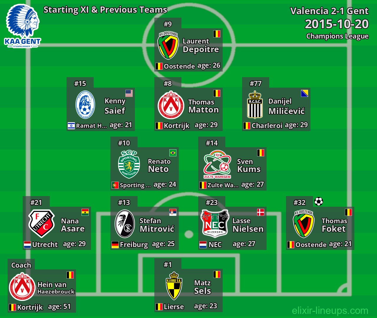 Gent Starting XI & Previous Teams 2015-10-20