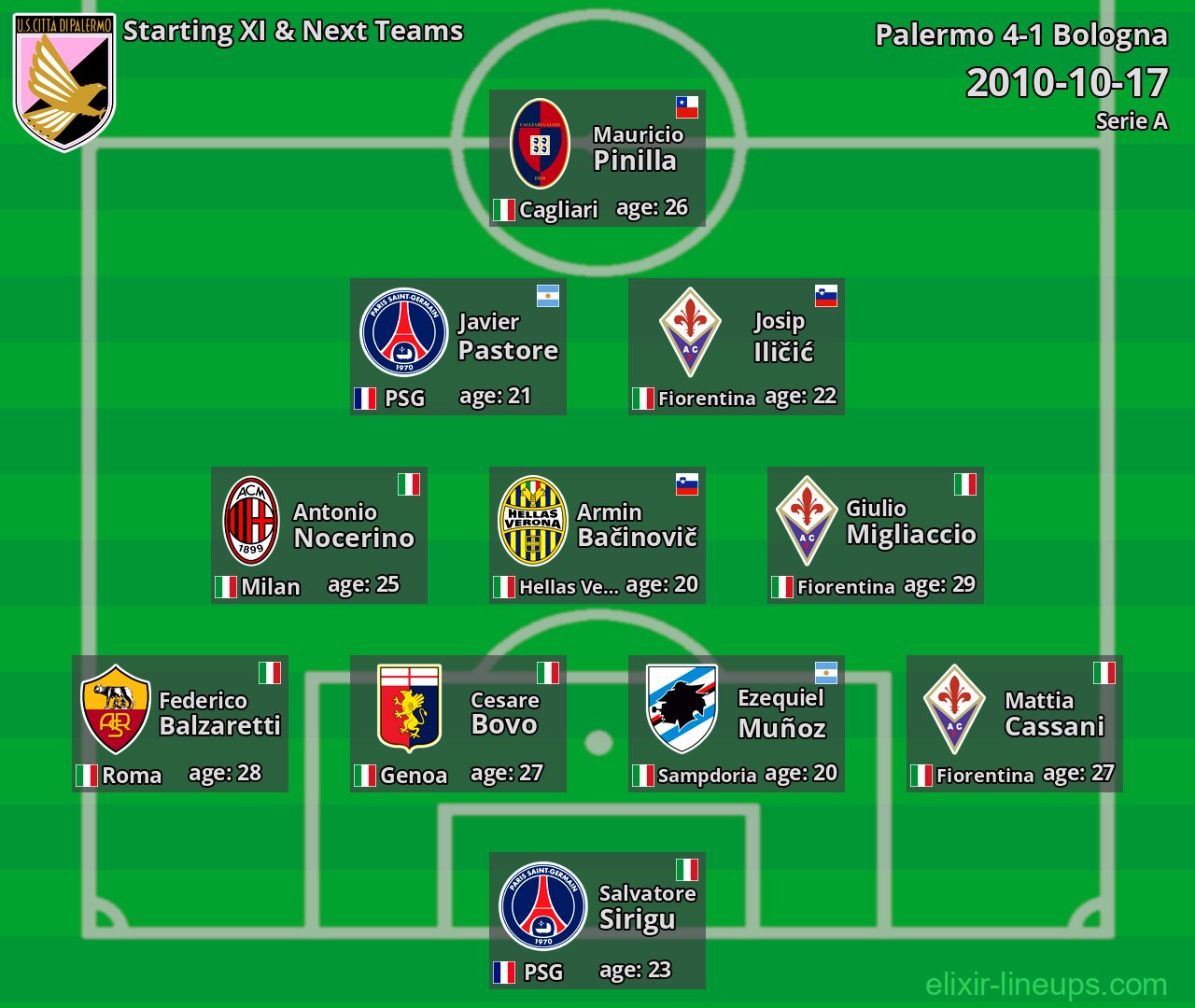 Palermo Starting XI & Next Teams 2010-10-17