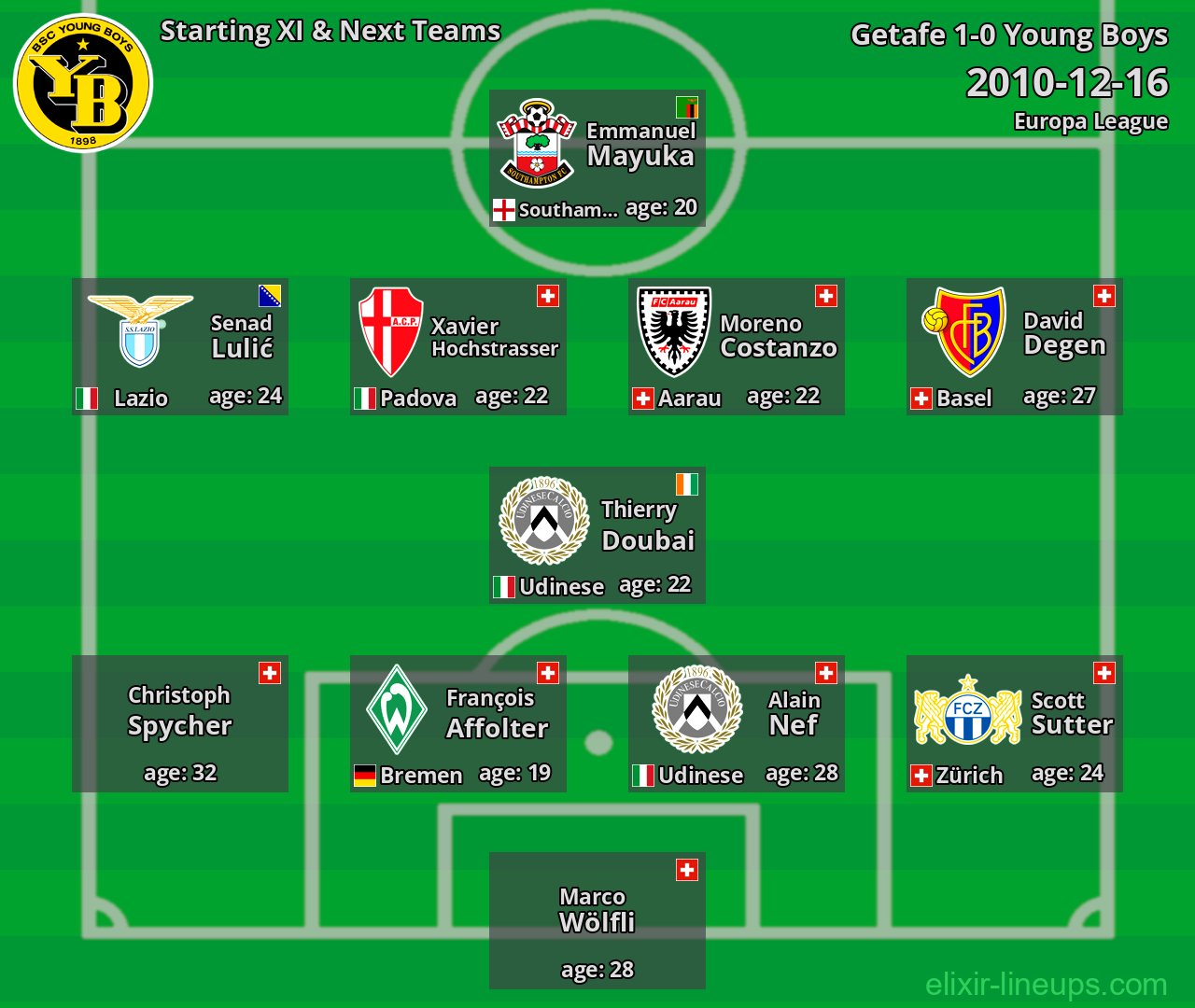 Young Boys Starting XI & Next Teams 2010-12-16