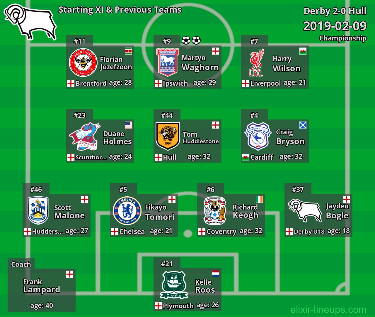 Derby Starting XI & Previous Teams 2019-02-09