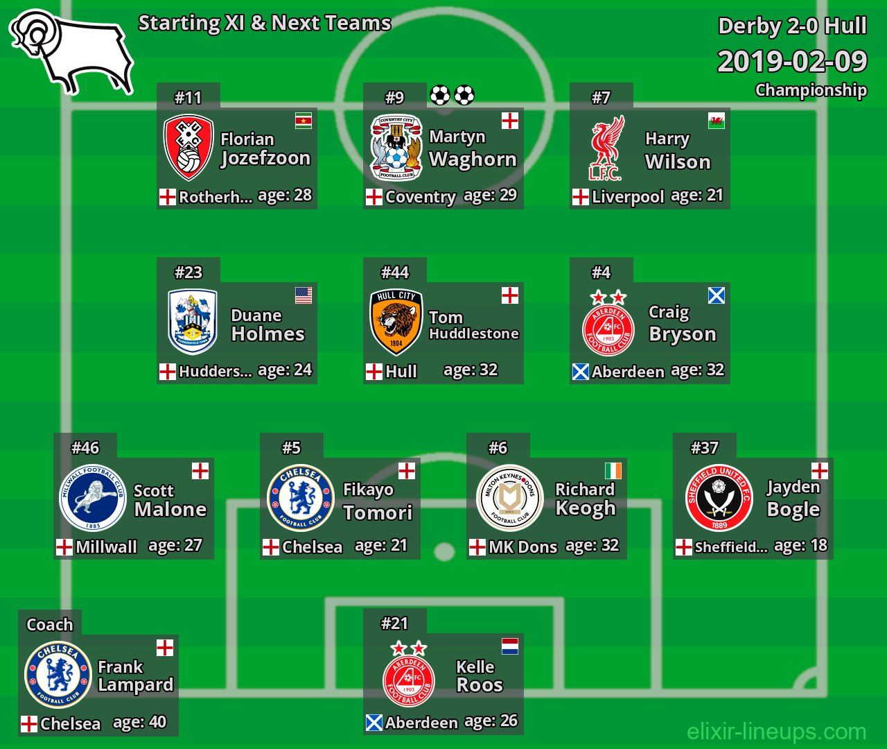 Derby Starting XI & Next Teams 2019-02-09