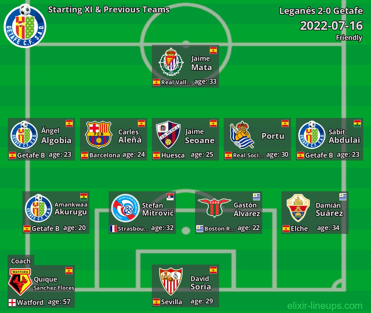 Getafe Starting XI & Previous Teams 2022-07-16