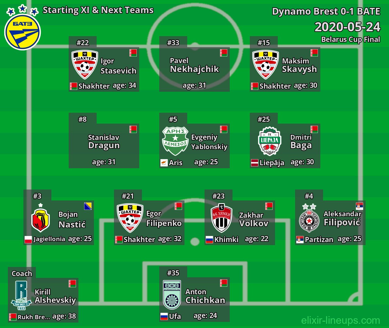 BATE Starting XI & Next Teams 2020-05-24