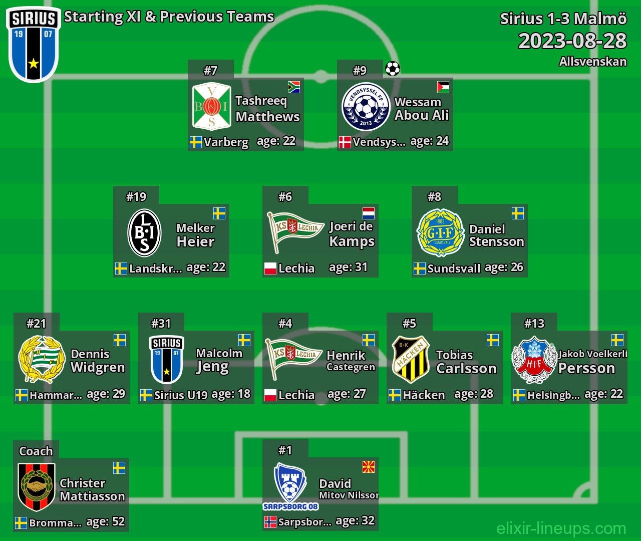Sirius Starting XI & Previous Teams 2023-08-28