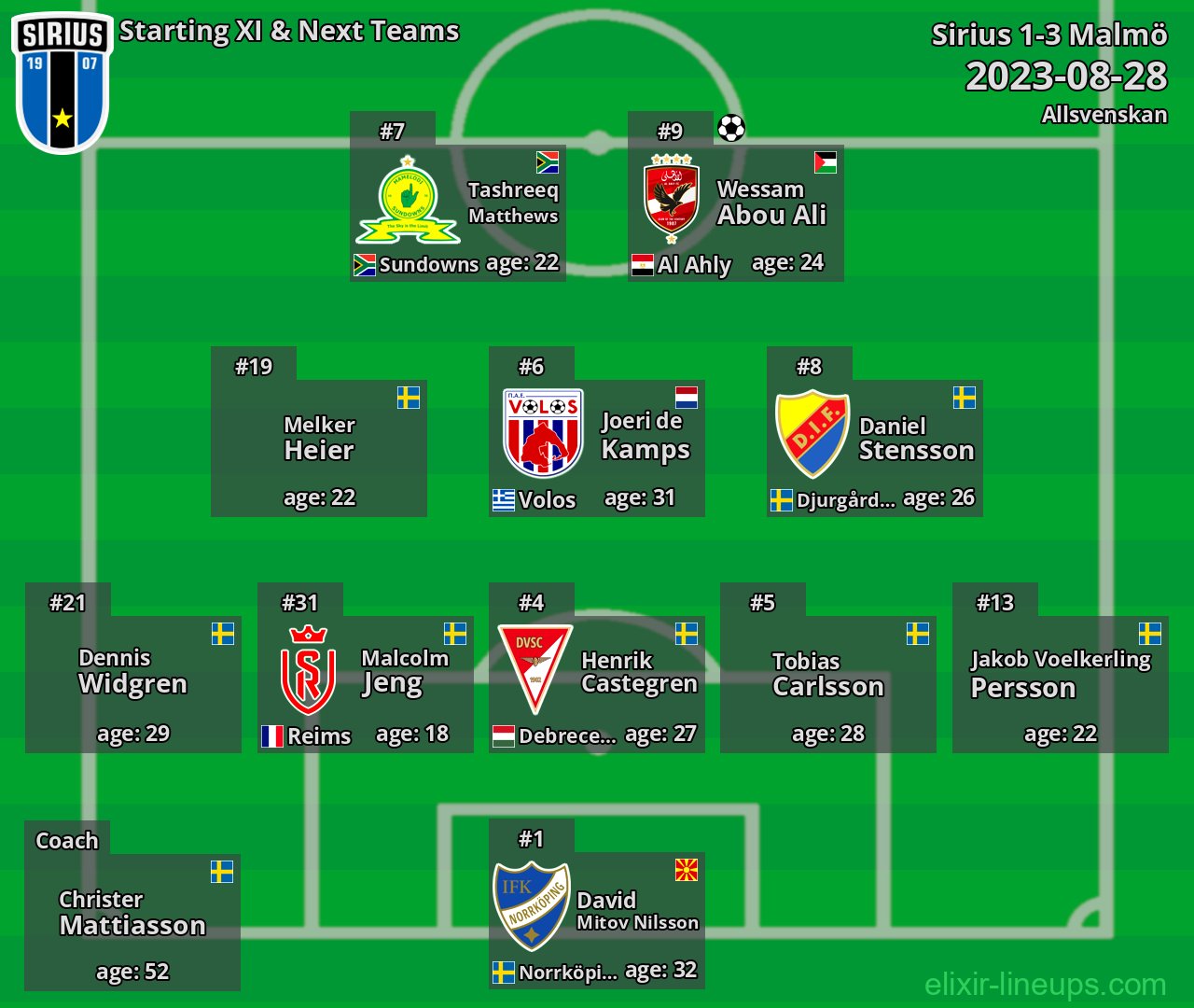 Sirius Starting XI & Next Teams 2023-08-28