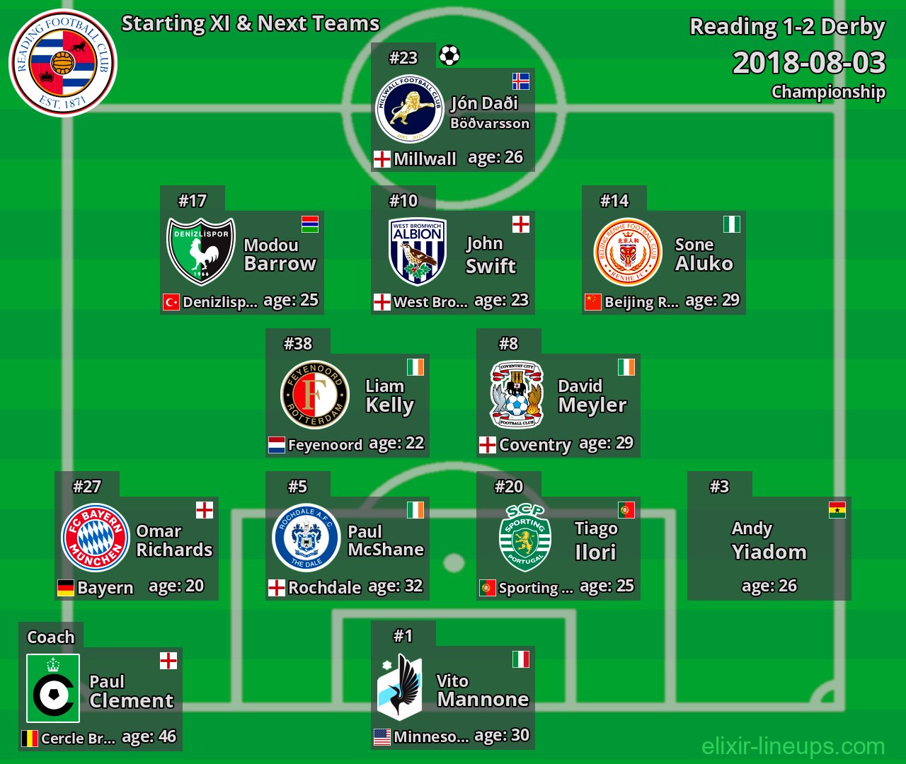 Reading Starting XI & Next Teams 2018-08-03