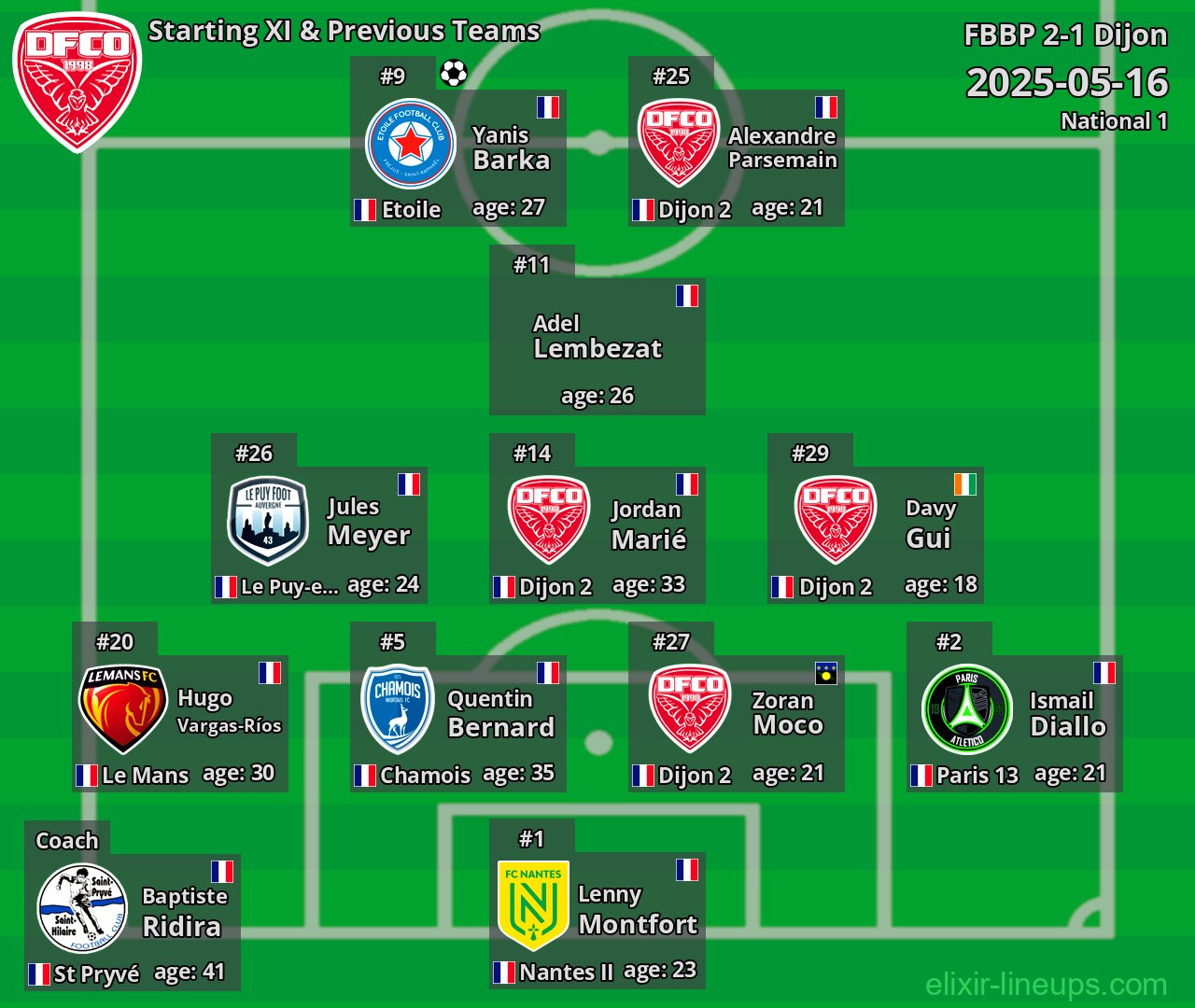 Dijon Starting XI & Previous Teams 2025-05-16