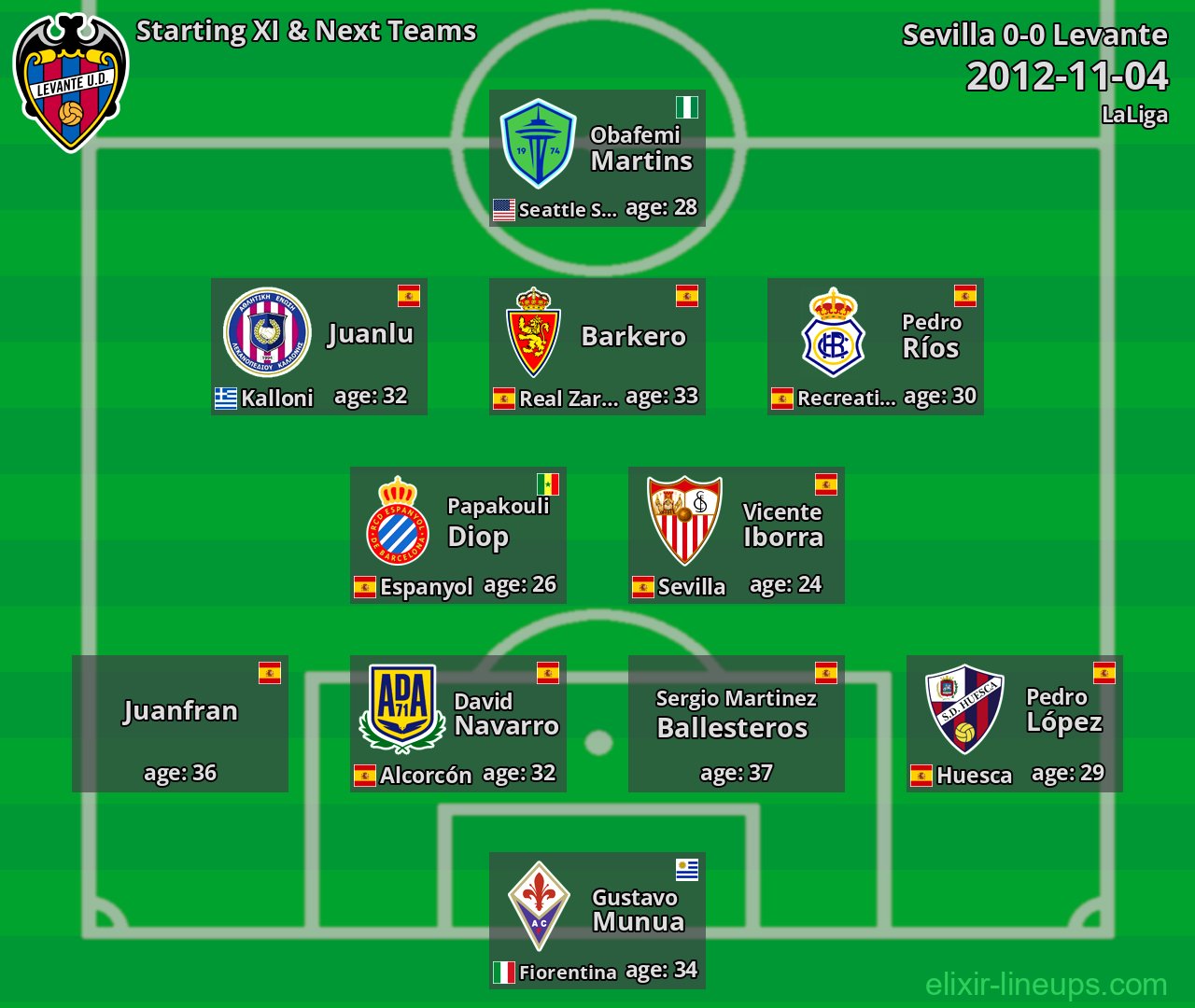 Levante Starting XI & Next Teams 2012-11-04