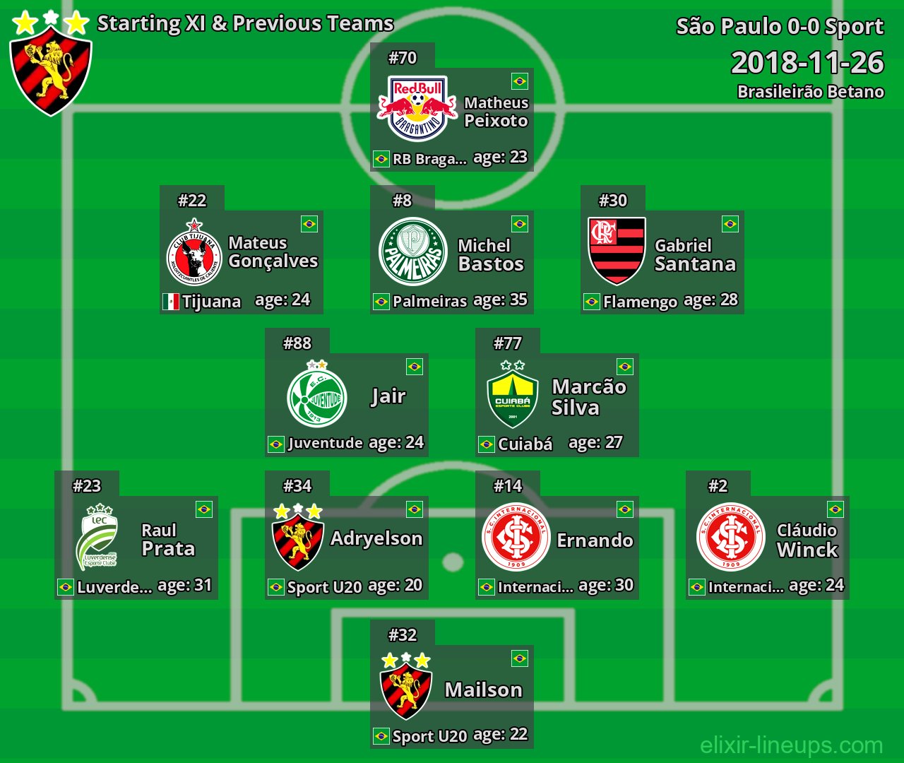 Sport Starting XI & Previous Teams 2018-11-26