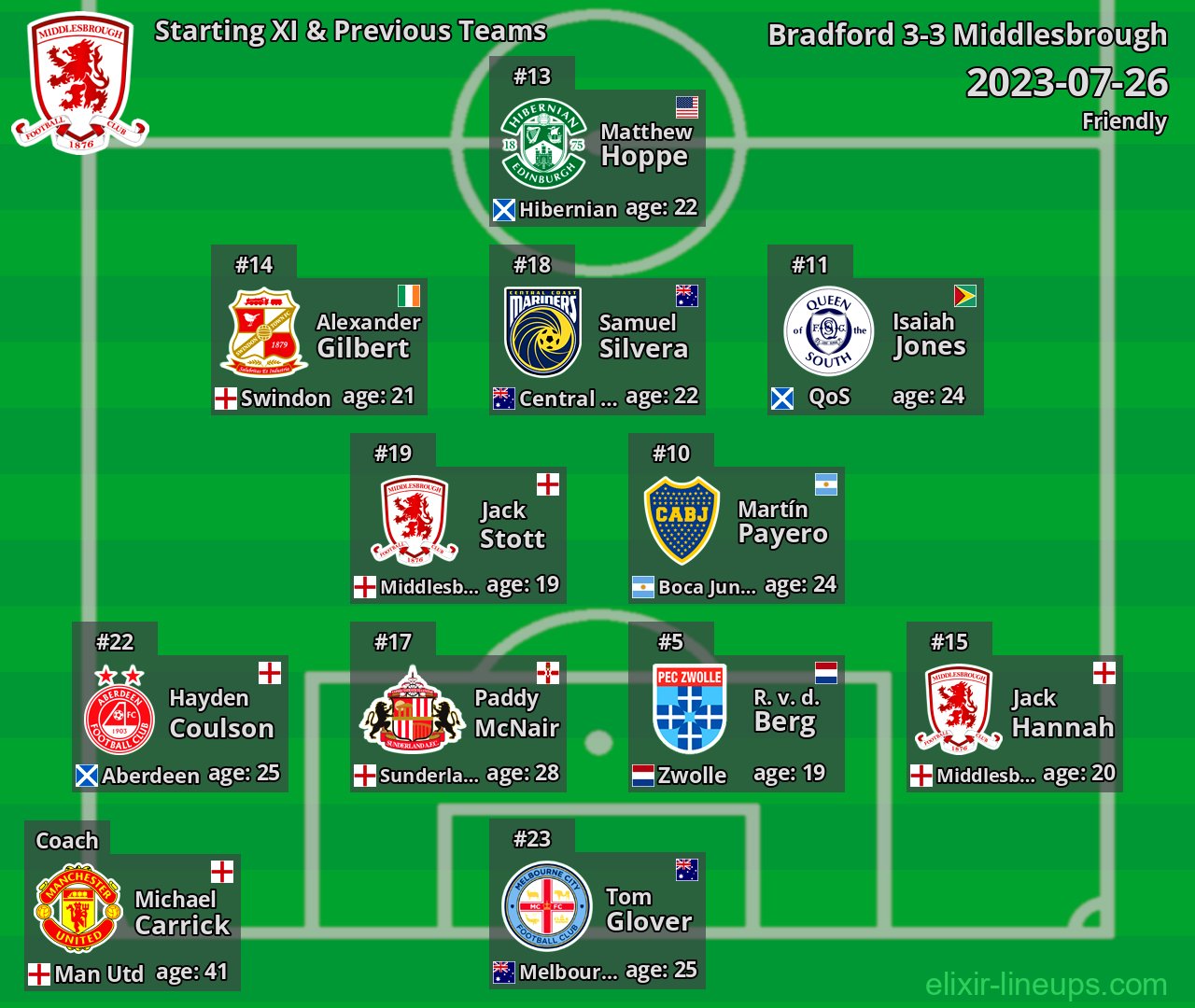 Middlesbrough Starting XI & Previous Teams 2023-07-26